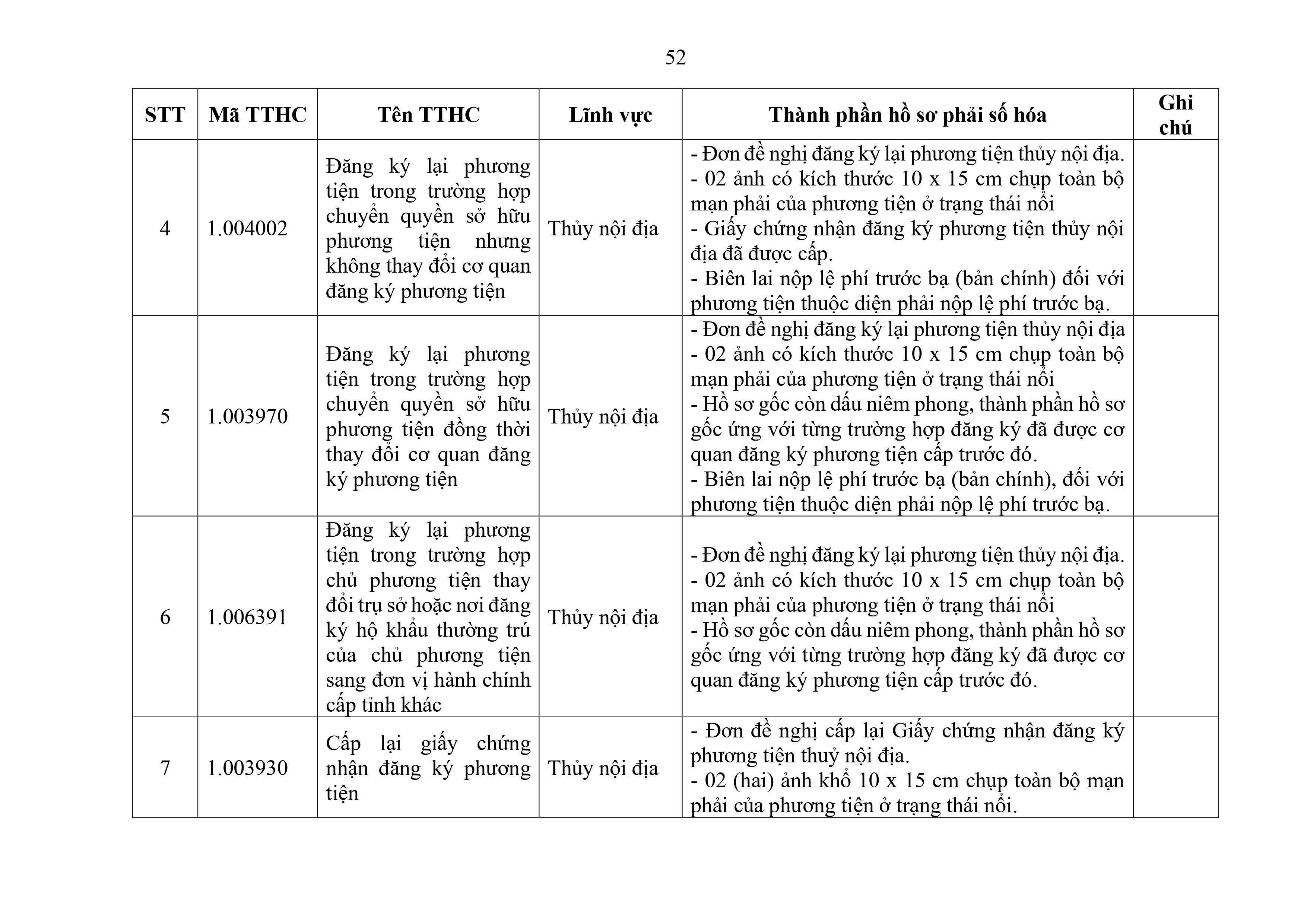 Phu luc XX_Cap Xa thanh phan ho so phai so hoa-hình ảnh-51